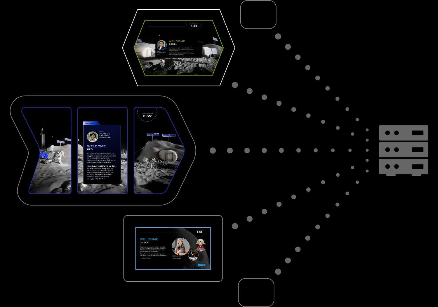 Network diagram showing five interactives connected to a server.